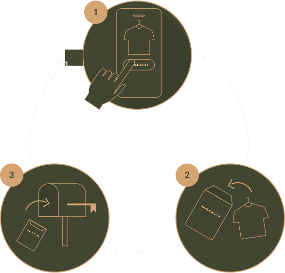 Packio intralogistics workflow